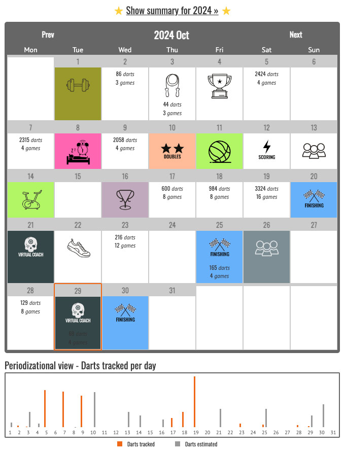 GoDartsPro training calendar