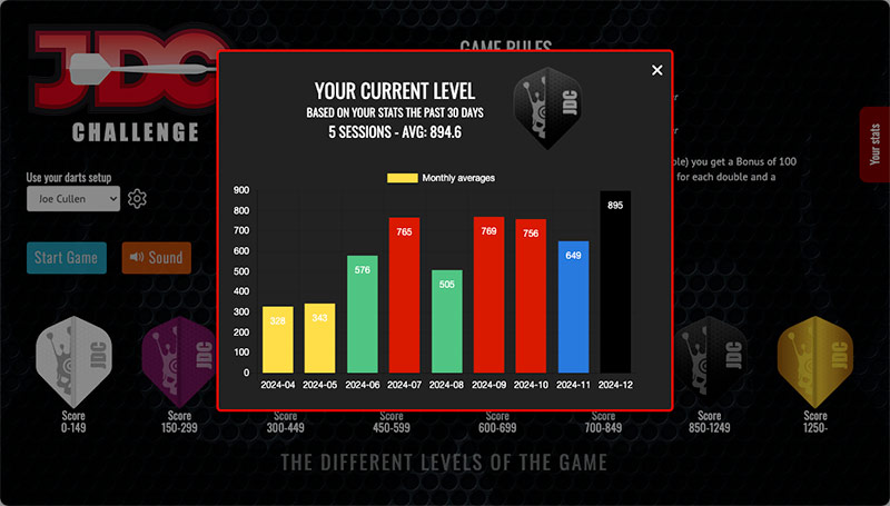 JDC Challenge darts game